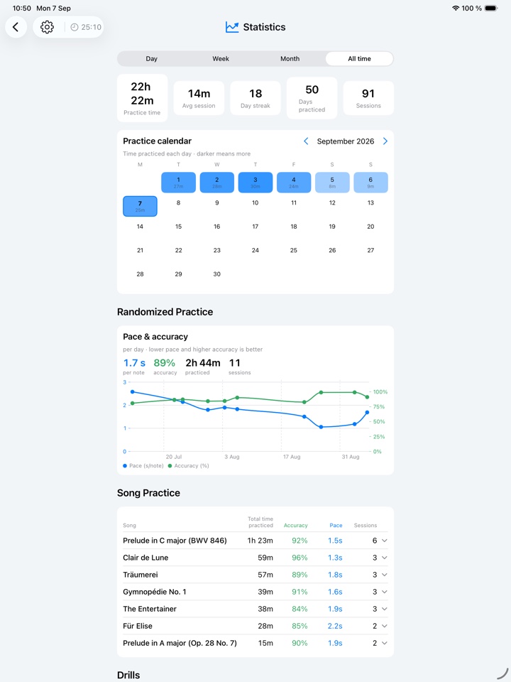 Statistics on iPad with a practice calendar and accuracy trends