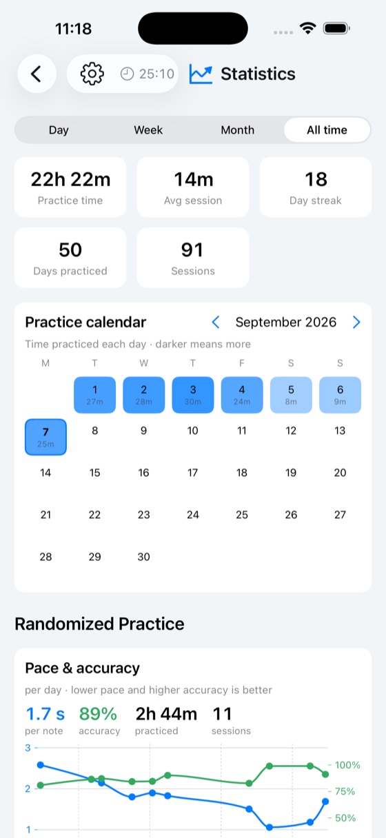 Statistics screen with practice time, a practice calendar and accuracy trends